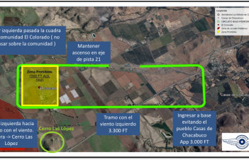 Circuito de Tránsito en SCVH